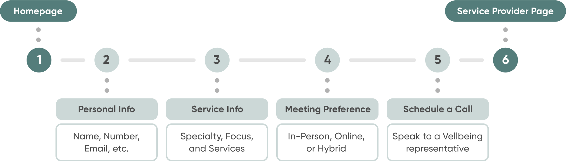 Onboarding-User-Flow-1